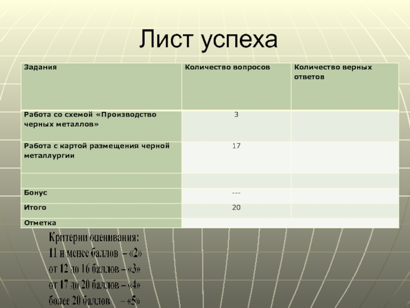 База географии. Лист успеха. Лист успешности. Лист успешности было понятно. Образец страница успеха.