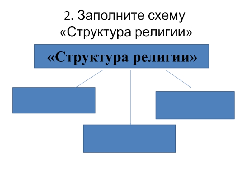 Структура религии презентация