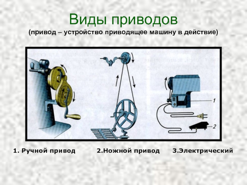 Благодаря этому механизму. Виды приводов. Машиноведение технология. Машиноведение 5 класс. Ручной привод ножной привод.