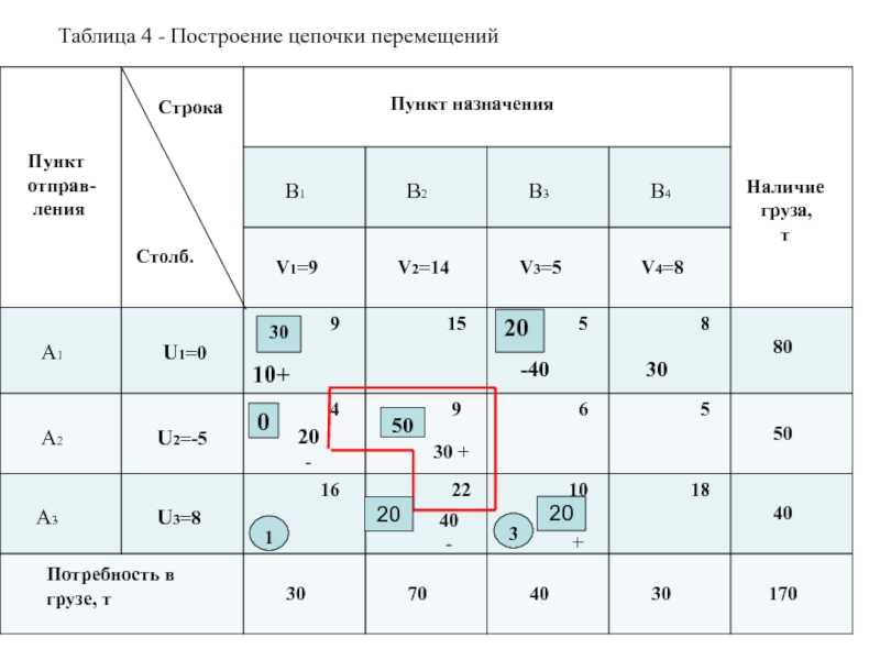 Пункт таблицы. Таблица 4х4. Таблица ХХ. Four таблица. Таблица 4 на 4.