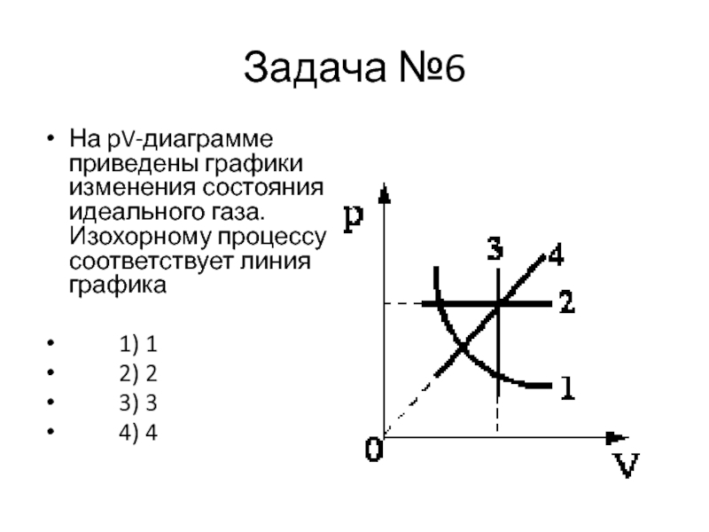 Российский график 4 буквы. Графики изменения состояния газа. На PV диаграмме приведены графики изменения состояния идеального газа. Графики четырех процессов изменения состояния идеального газа. Графики газовых законов задачи.