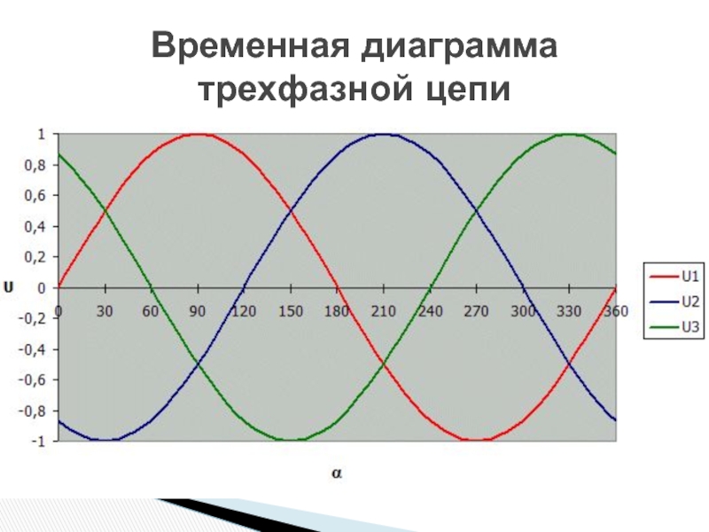 Диаграмма трехфазного тока