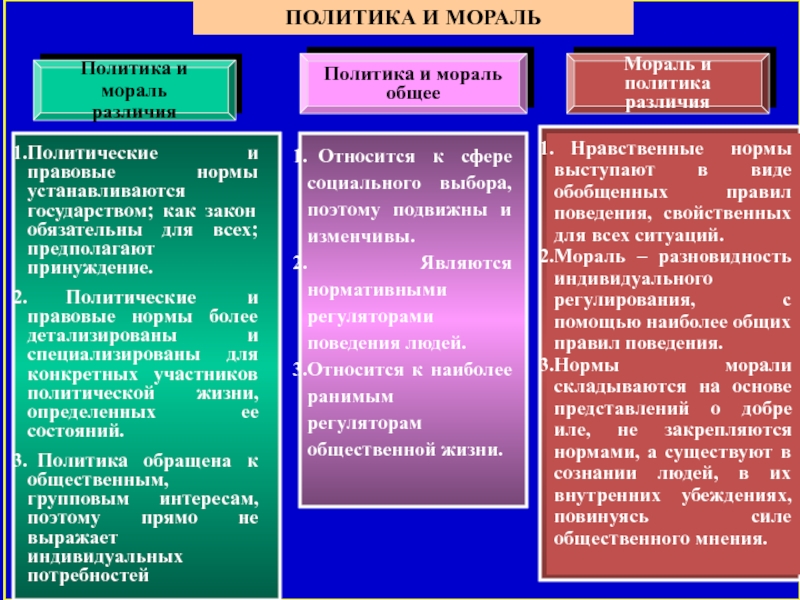 Отличие политики. Политика и мораль различия. Различия политики и морали. Сходства и различия политики и нравственности. Сходства и различия политики и морали.