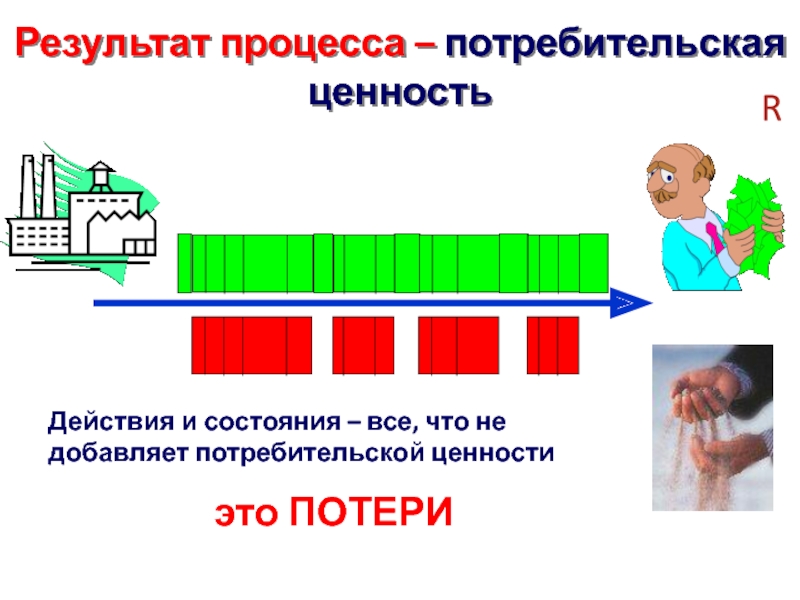 Ценности действия. Действия не добавляющие продукту ценности. Действия добавляющие ценность продукту. Операции процесса не добавляющие ценности клиенту. Потери и действия не добавляющие ценности.