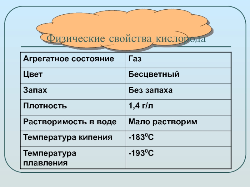 Расскажите соседу по парте об озоне по следующему плану нахождение в природе получение свойства