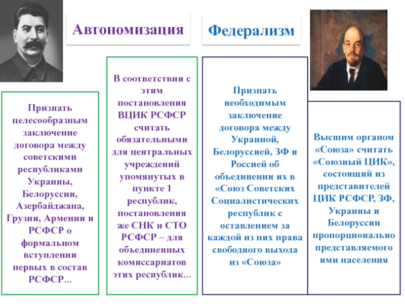 1 определить основные положения проекта сталина в чем суть сталинского плана автономизации