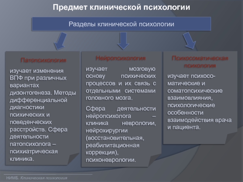 Разделы психологии. Разделы клинической психологии. Разделы клинической психологии таблица. Отрасли клинической психологии таблица. Таблица «предмет, цели и структура клинической психологии».