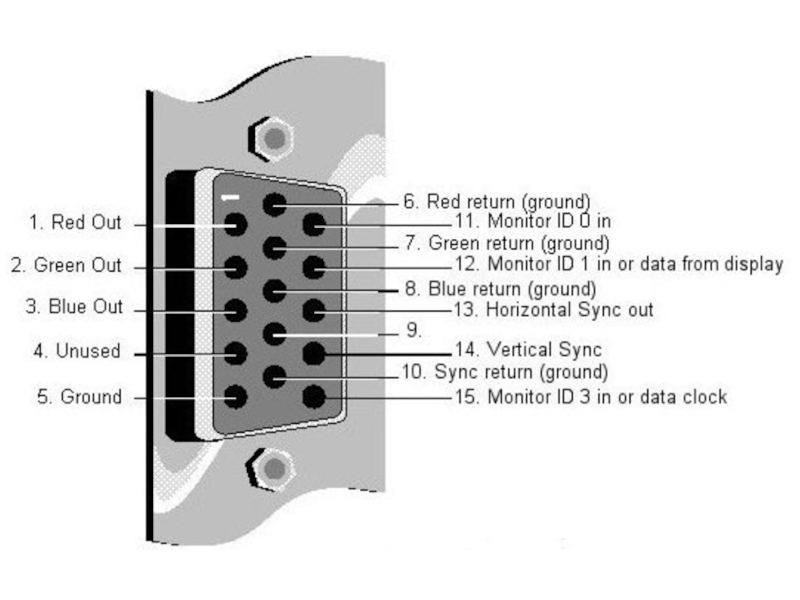 Vga монитор подключение. Распиновка VGA разъема. VGA схема шнура. VGA db15 кабель распиновка. VGA 15 Pin распиновка.