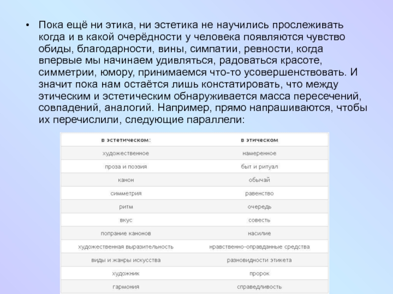 Этика и эстетика презентация