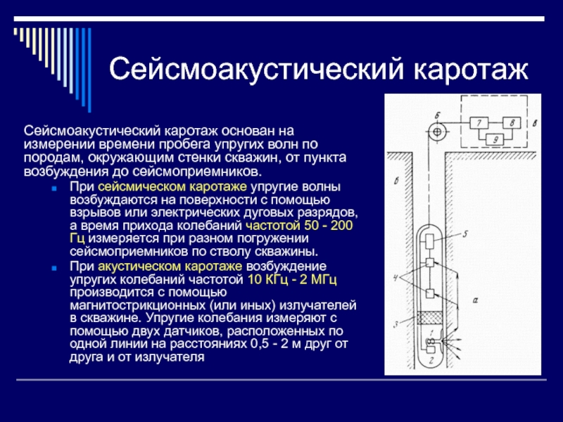 Магнитный каротаж презентация