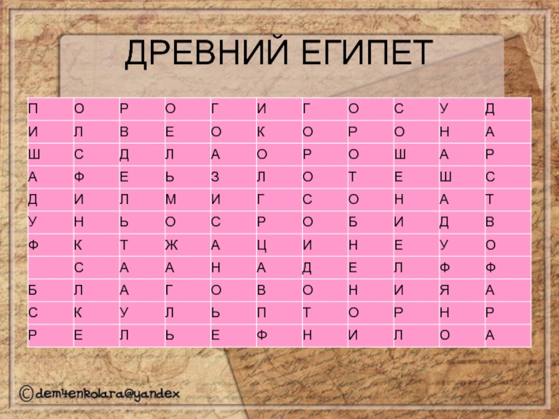 Своя игра история древнего мира 5 класс презентация