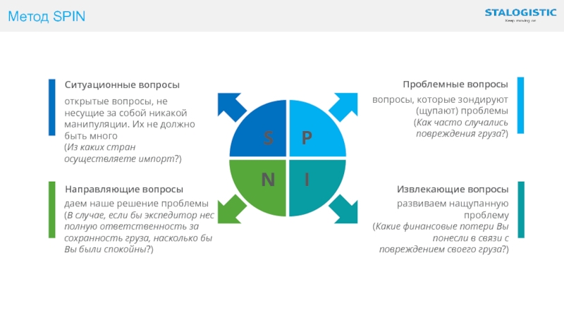 Spin значения