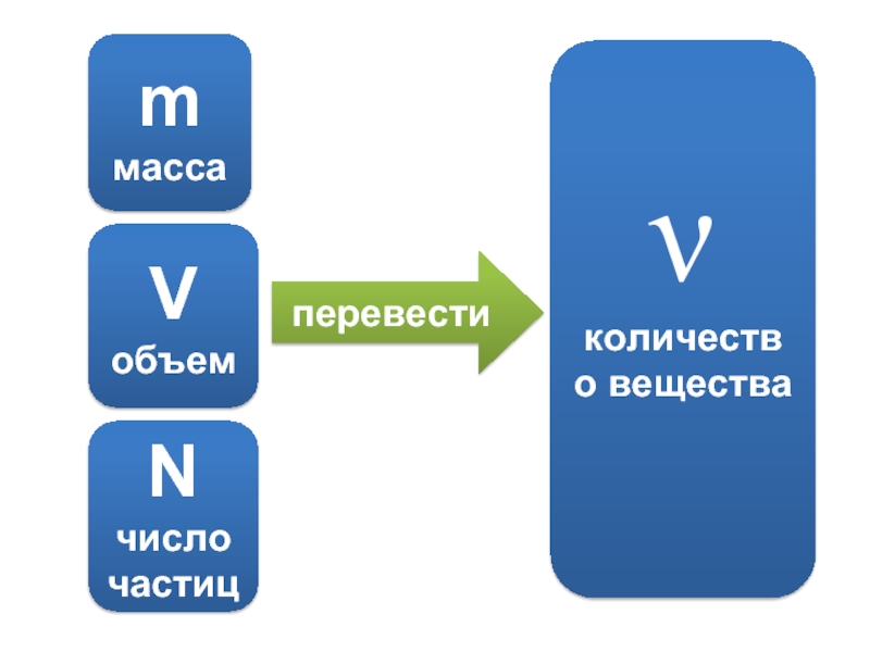 Перевод объема данных