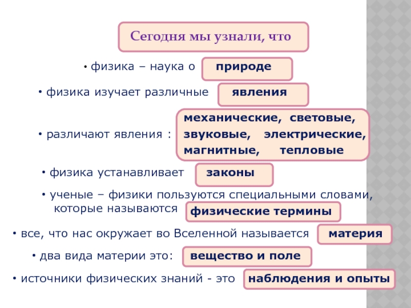 Научное изучение явлений. Разделы в физике. Что изучает физика. Физика разделы науки. Физика основные разделы.