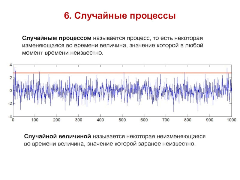 Случайный график