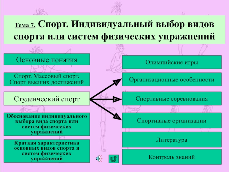 Контрольная работа по теме Биатлон - краткая характеристика