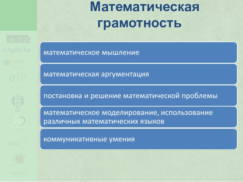 Математическая грамотность на уроках начальная школа