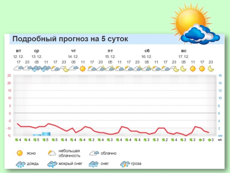 Презентация климат оренбургской области