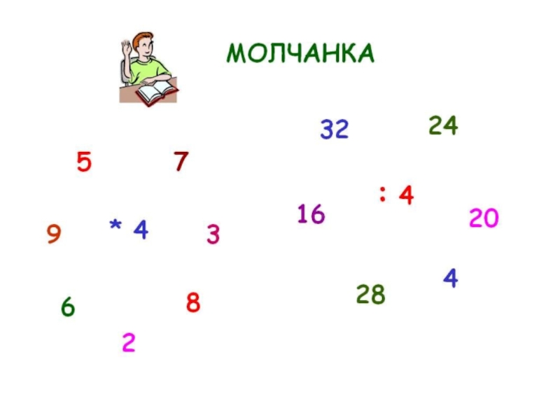 Устный счет 2 класс умножение на 2 презентация 2 класс