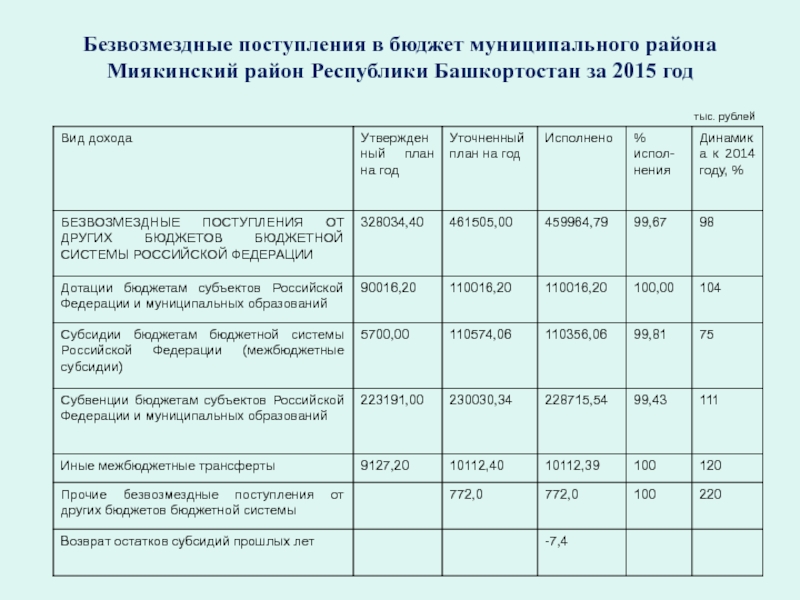 Выписка из решения о бюджете муниципального образования образец