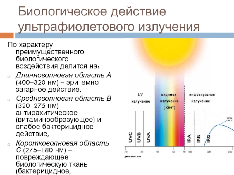 Закономерность солнечной радиации