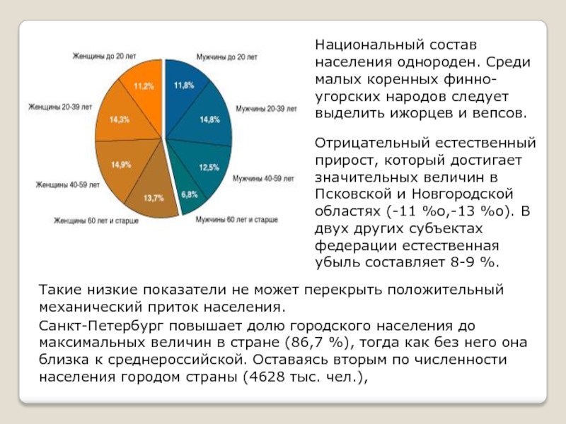 Отрицательный естественный. Национальный состав Новгородской области. Национальный состав населения Псковской области. Национальный состав населения Новгородской области. Население Новгородской области по национальностям.