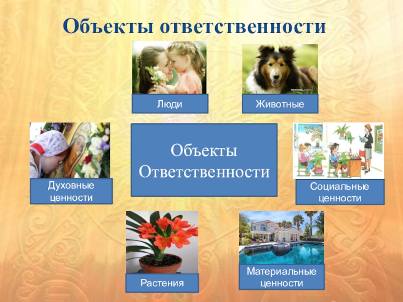 Объект обязанность. Объект ответственности это. Объекты ответственности люди.