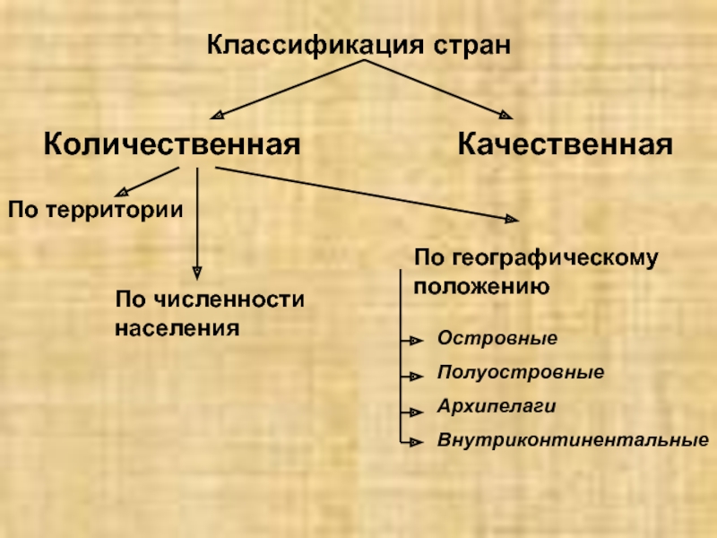 Происхождение современных государств