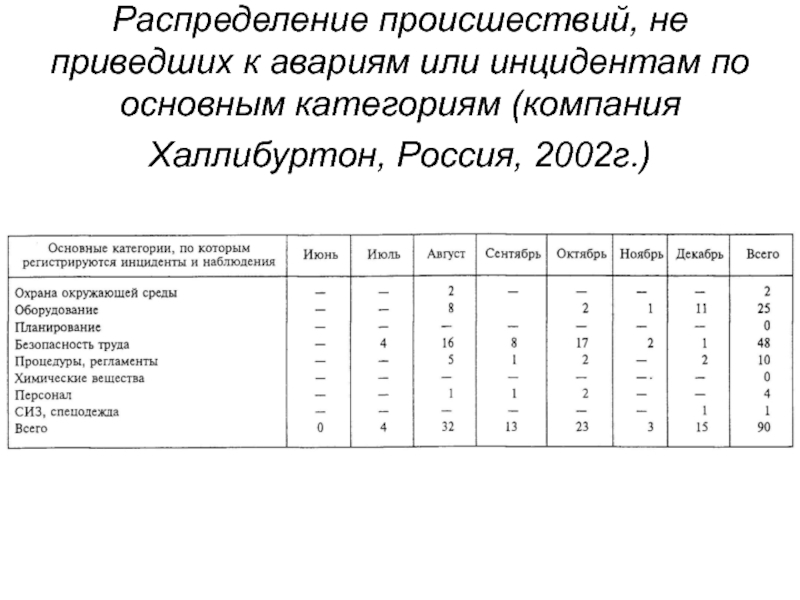 Мониторинг опасностей презентация