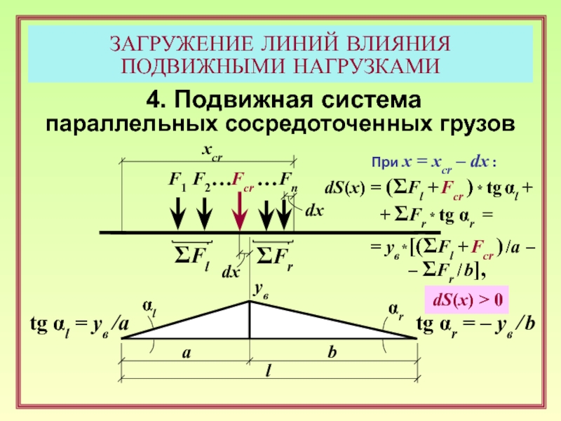 Площадь линии. Загружение линий влияния. Загружение линий влияния подвижной нагрузкой. Линии влияния от подвижной нагрузки. Линии влияния таблица.