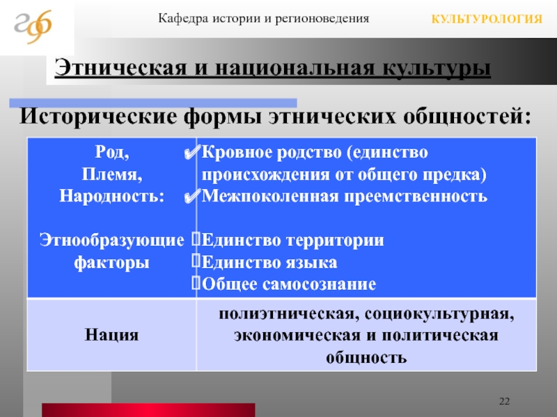 Этническая культура примеры. Этническая и Национальная культура Культурология. Национальная культура это в культурологии. Национальная типологизация культур. Этническая культура это в культурологии.