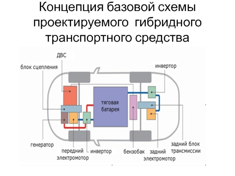 Эко по транспортной схеме