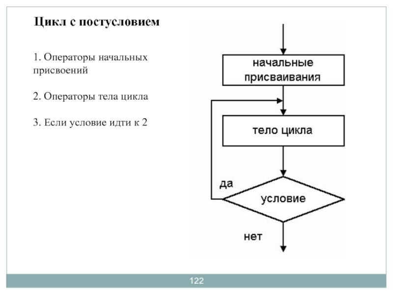 Блок схема постусловия