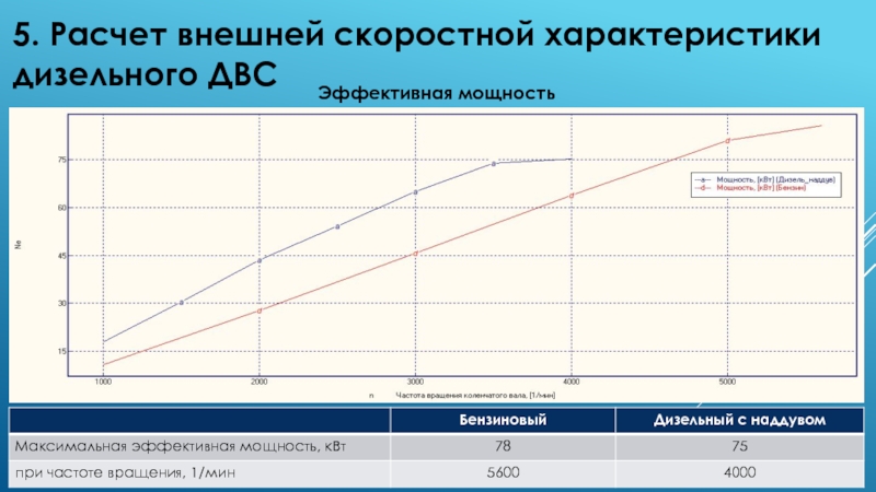 Внешние расчеты. Расчет внешней характеристики 12 пульсного агрегата. Как рассчитывается внешний SL. Накопление локальной ошибки матмоделирование. Как посчитать внешнюю работу сердца.