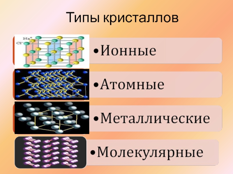 Аморфное строение металлов