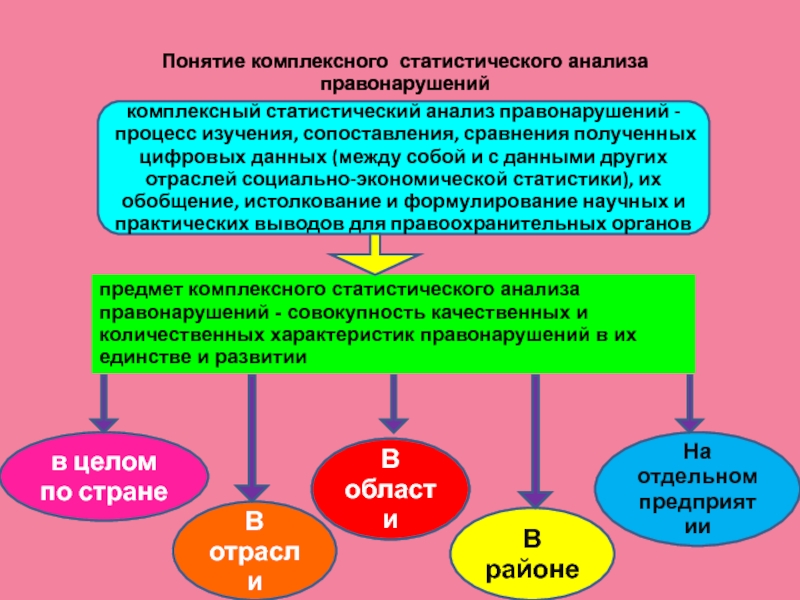 Анализ правонарушения