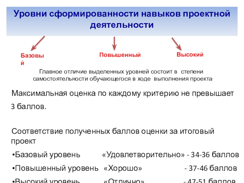 Получение соответствие