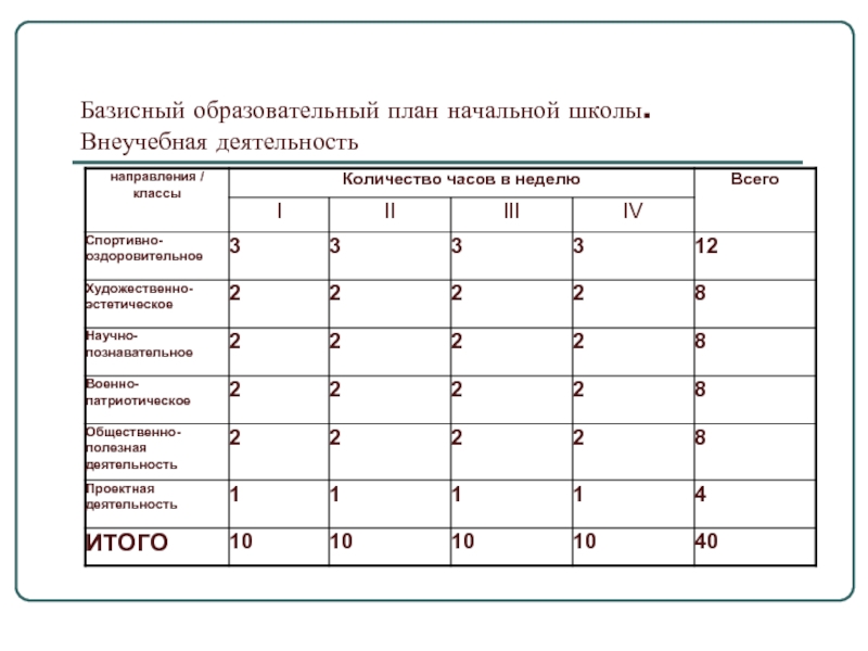 Базисный образовательный план