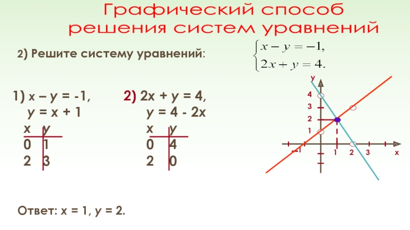 Решите графически систему уравнений икс