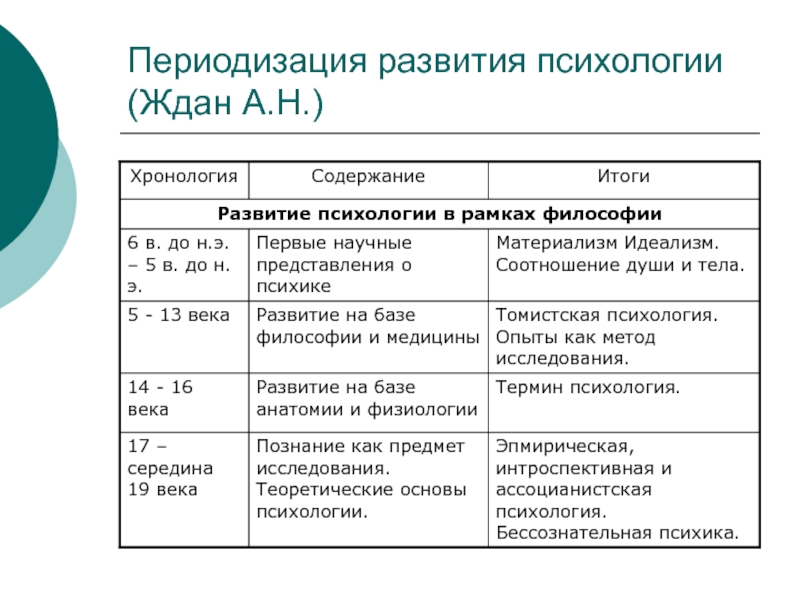 История психологии в схемах