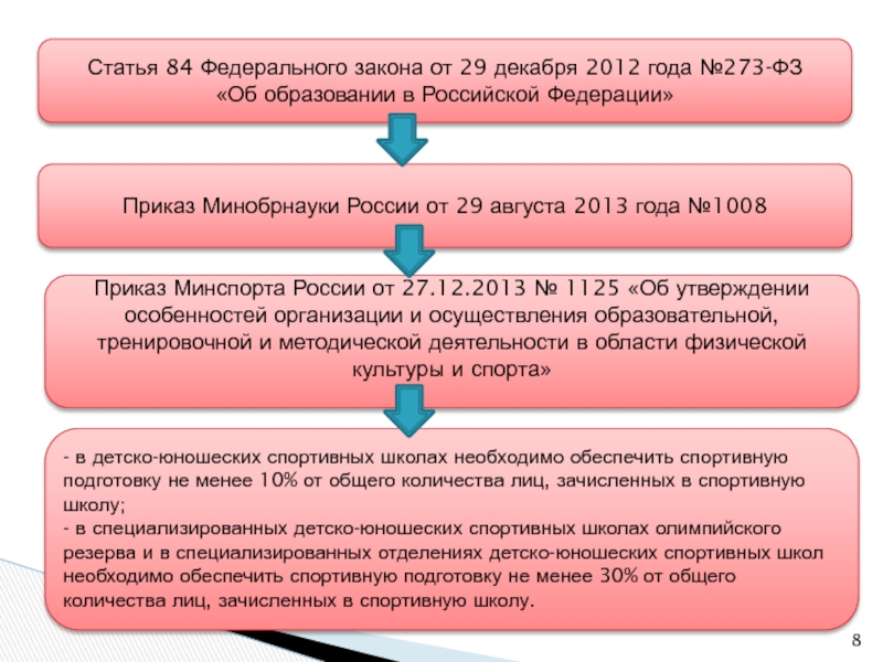 Статья 84 федерального закона