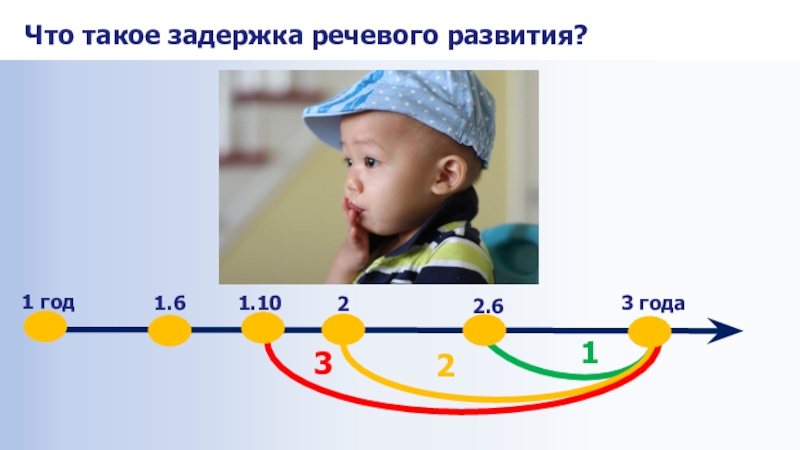 Речевая задержка у ребенка 3 года. Увеличение ребенка 3 года. Реферат дети три года. Ребенок три года на изоляции. Чд у ребенка 3 лет.