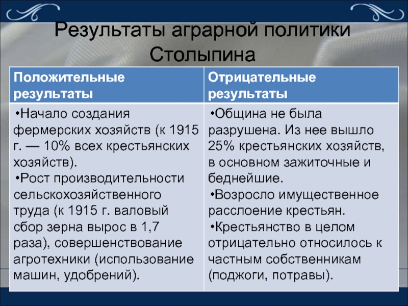 Аграрный результат. Итоги политики Столыпина. Положительные и отрицательные итоги столыпинской аграрной реформы. Итоги аграрной политики Столыпина. Плюсы и минусы аграрной реформы Столыпина.