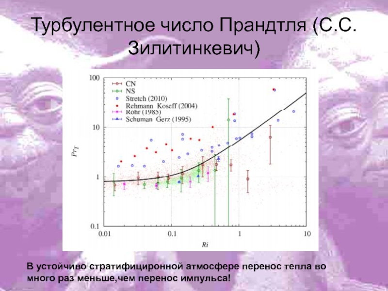 Режим числа. Турбулентное число Прандтля. Число Прандтля для воды. Число Прандтля для воды формула. Число Прандтля для масла.