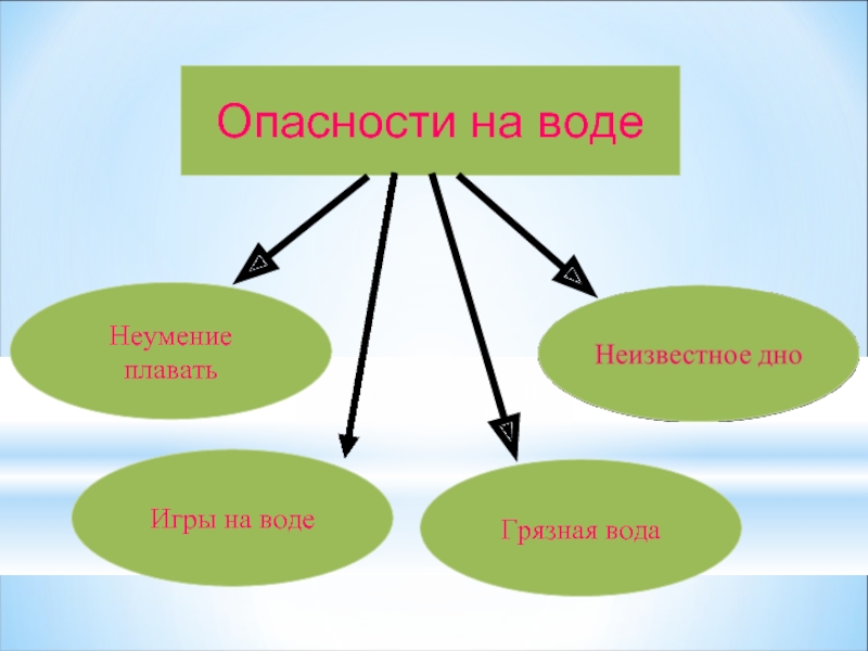 Опасности в лесу проект