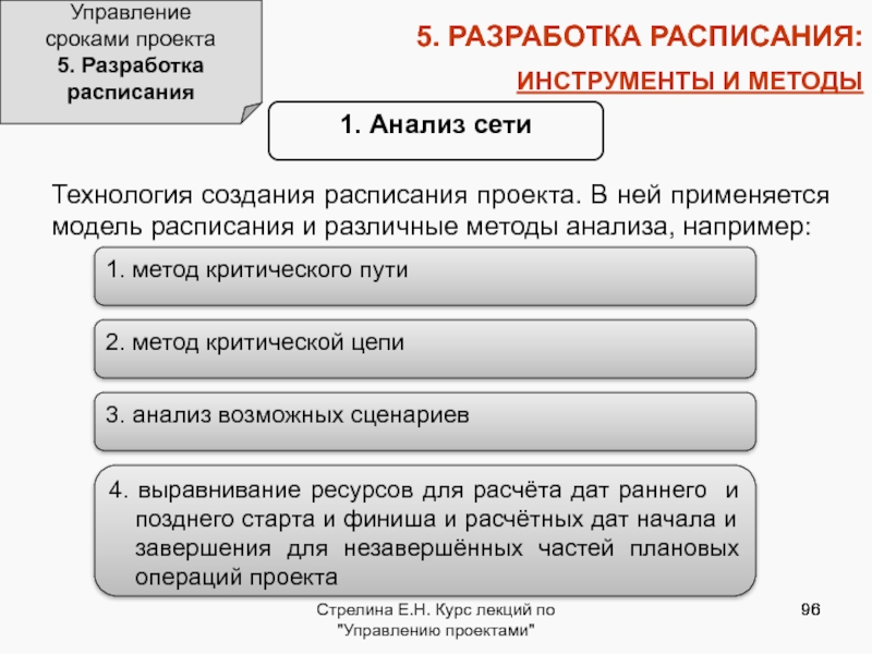 Определение сроков проекта. Управление сроками проекта. Этапы управления сроками проекта.. Схема управления сроками проектов. Управление расписанием проекта (сроками).