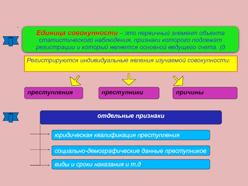 Единицами наблюдения называют