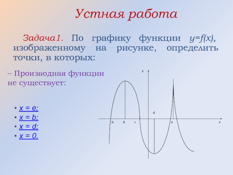 Устная работа Задача1. По графику функции y=f(x), изображенному на рисунке, определить точки, в которых:– Производная функции не