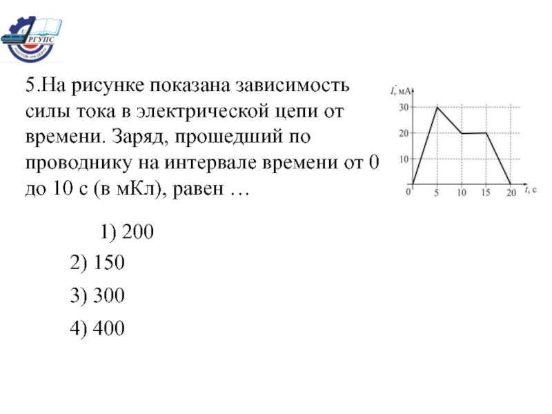 На рисунке показана зависимость