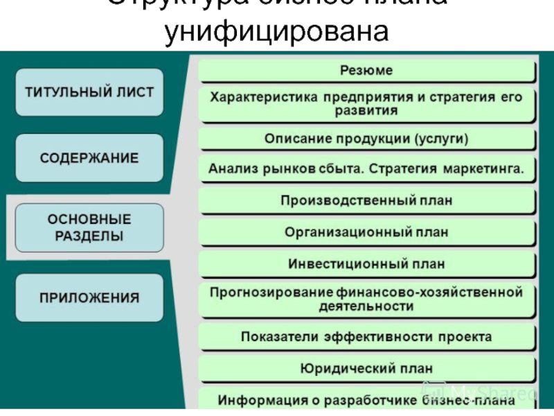 Бизнес структура определение. Структура бизнеса. Структура предпринимательства. Иерархия в бизнесе. Структура бизнеса предприятия.